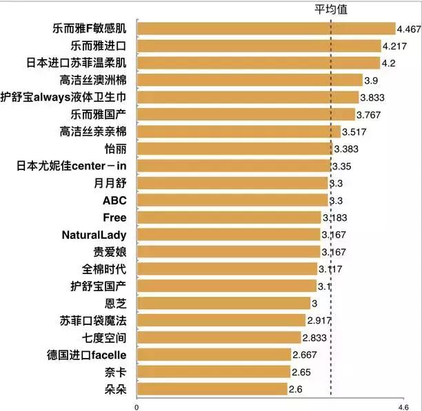 卫生巾测评姨妈巾推荐红榜,卫生巾测评结果2019