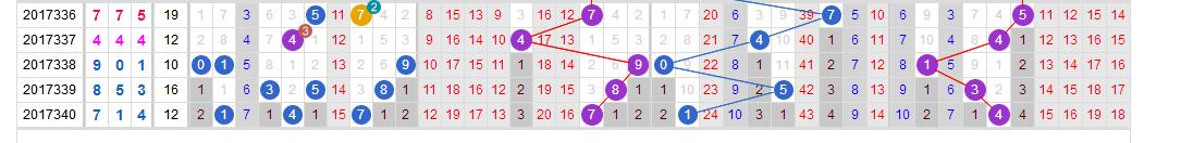 福彩3d快速运算中奖法,福彩3d技巧准确率最新