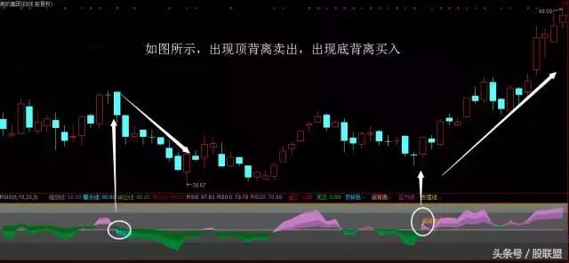 rsi指标九九归一买入绝技,rsi指标炒股技巧图解