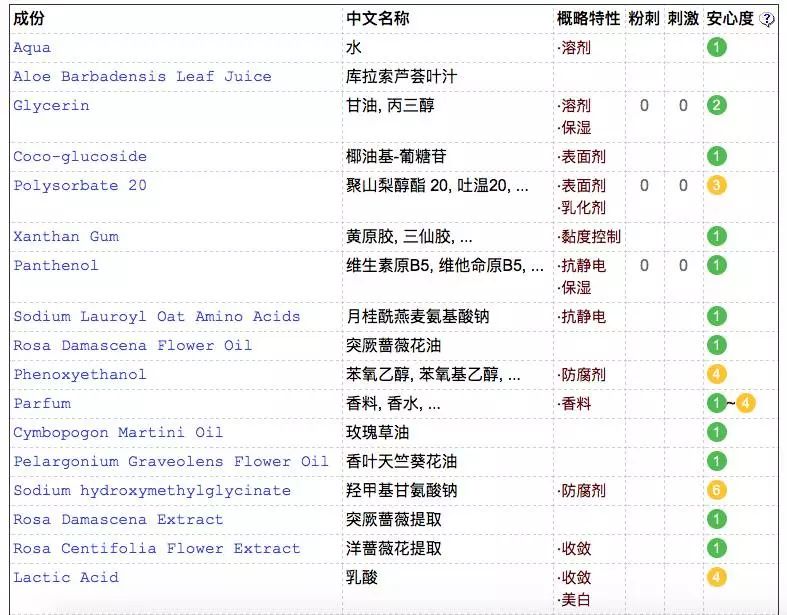 当90后都“佛系”了，我选择用这款道法天然的洁面啫喱