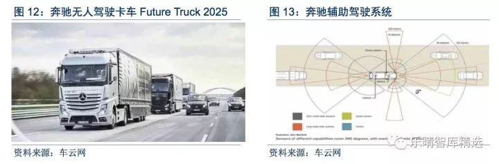 无人驾驶产业新指南,中国无人驾驶深度报告