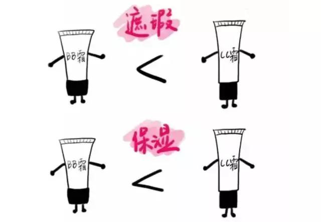 测评100个底妆,干皮大牌底妆真实测评