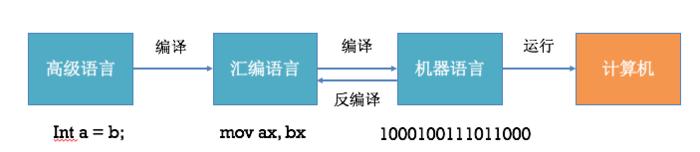 ios抢红包插件源代码,ios微信自动抢红包教程