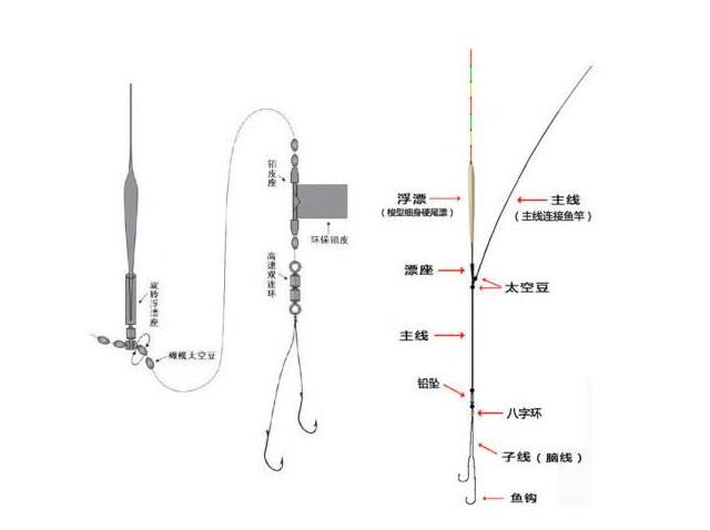 钓鱼钩子线与主线的绑法视频教学,钓鱼打结绑线技巧大全