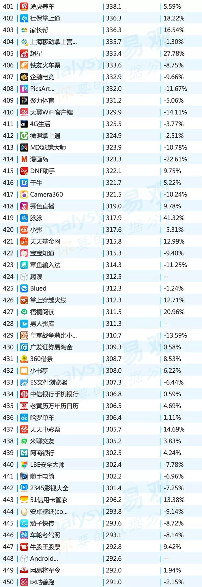 2017年apptop排行榜,2020全网top10app
