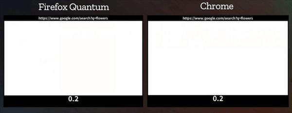 火狐浏览器与谷歌浏览器,火狐浏览器和chrome的区别