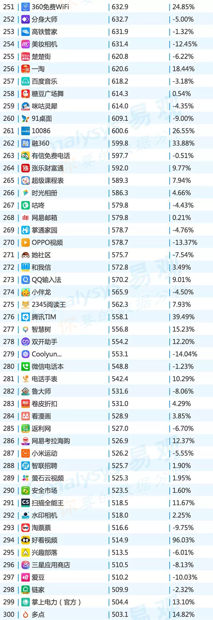 2019app排行榜top1000,2016年中国app年度排行榜