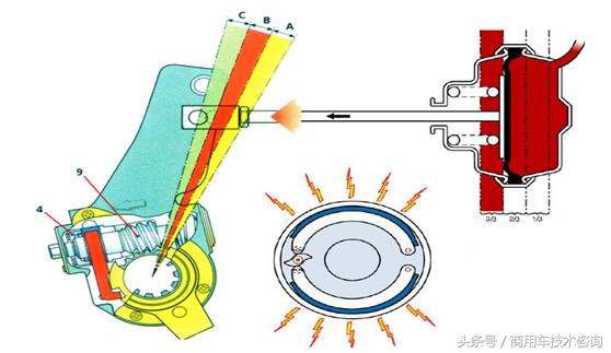货车自动调整臂的原理,卡车调整臂是什么