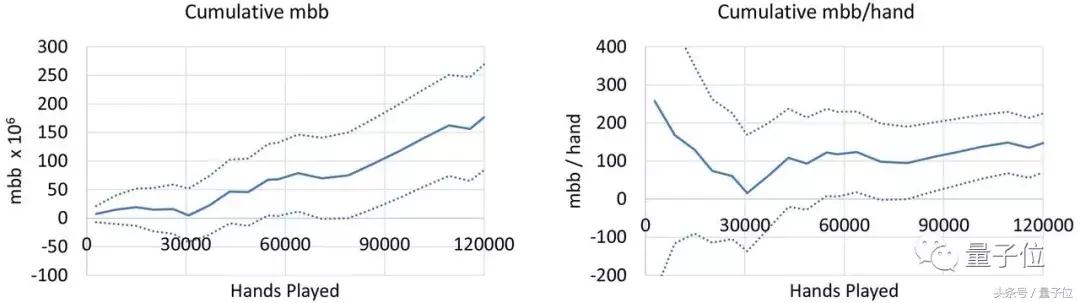 ai赌神,ai会攻克德州扑克吗