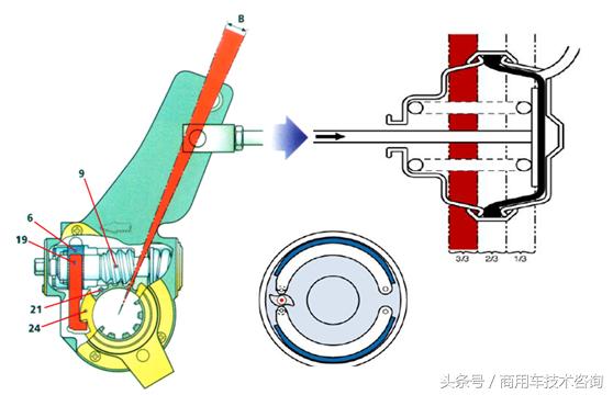 货车自动调整臂的原理,卡车调整臂是什么