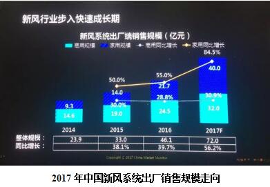 新风品牌最新排行榜前十名,新风系统的十大品牌