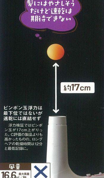 性价比风筒推荐排行榜第一名,风筒推荐家用平价