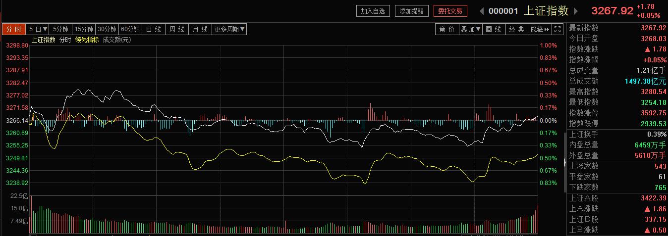 十字星量能萎缩,极度萎缩