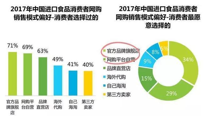 进口食品销售情况,进口食品行业