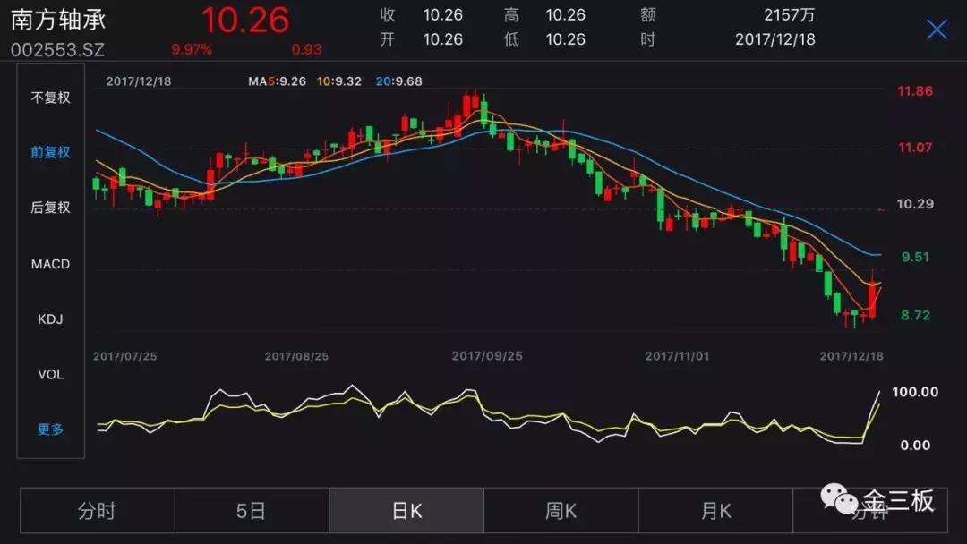 南方轴承股权转让,南方轴承上市以来重组几次