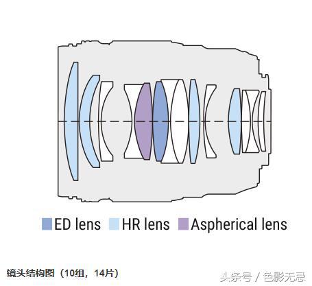 濂ユ灄宸存柉45mmf1.2pro娴嬭瘎,濂ユ灄宸存柉25mmf1.2pro璇勬祴