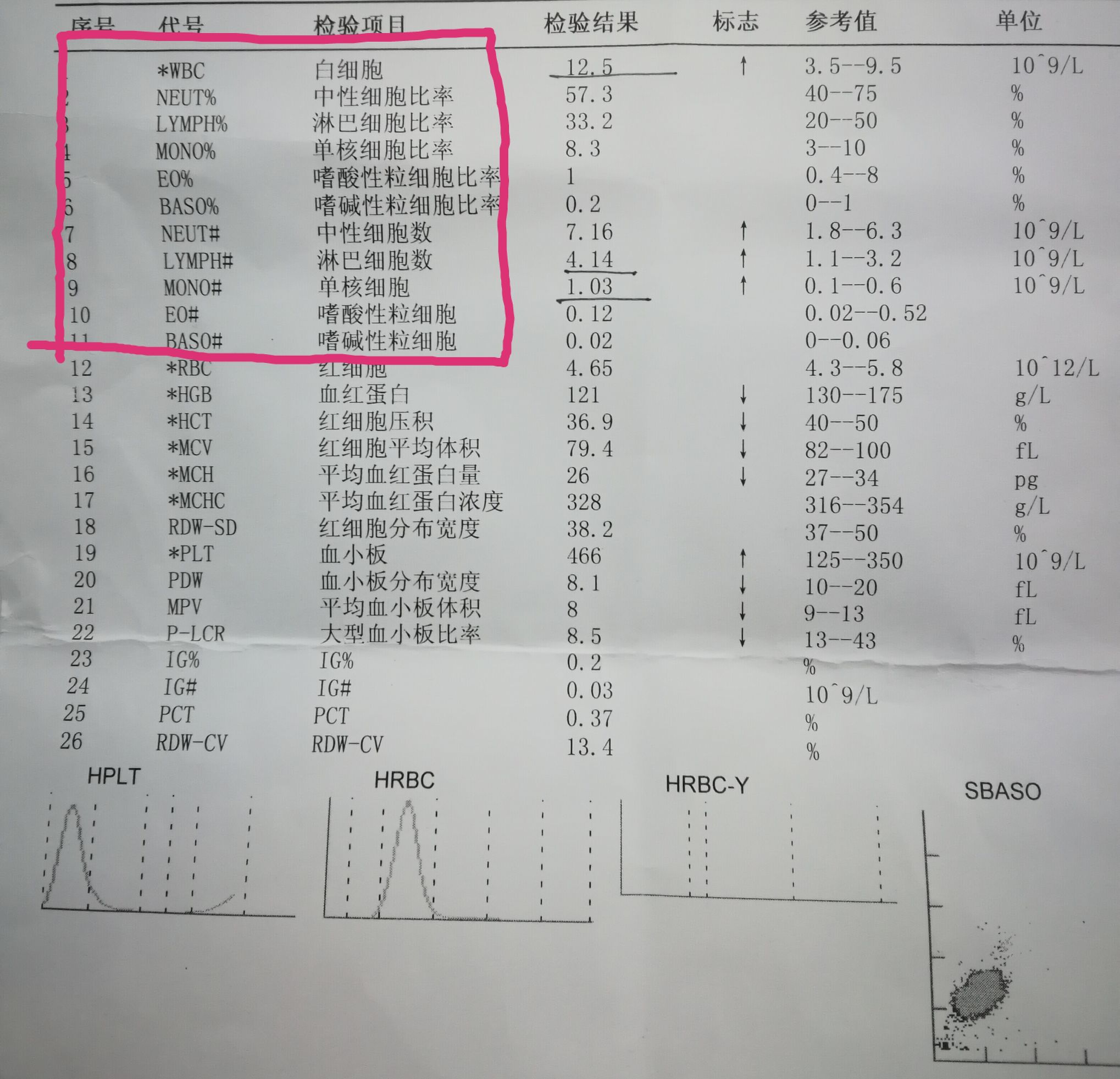 一分钟看懂化验单,化验单能看出肝功能不正常吗