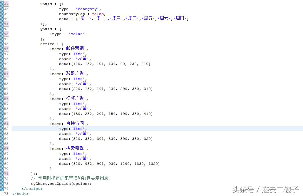 echarts图表示例使用教程,echarts支持哪些图表