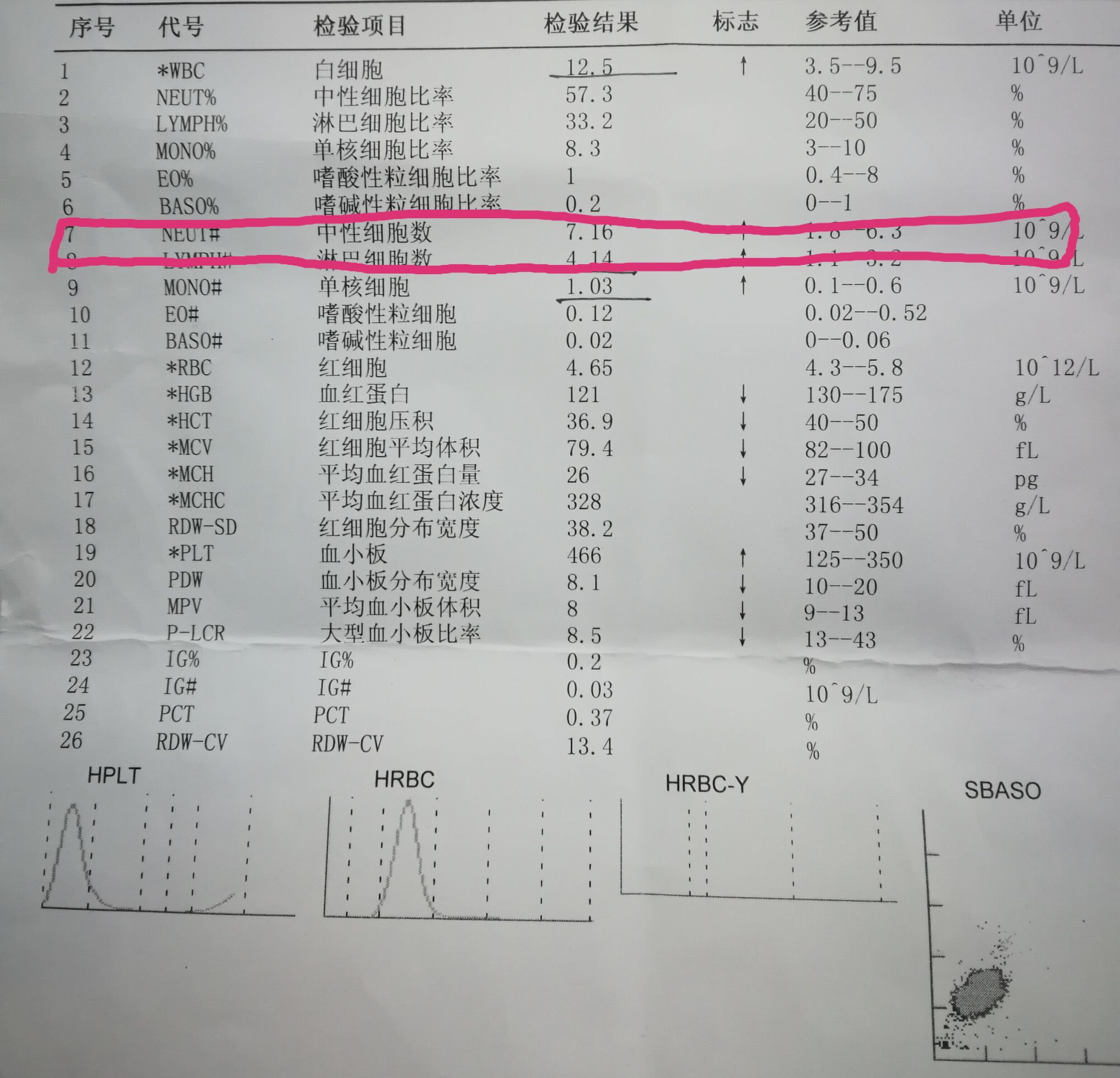 一分钟看懂化验单,化验单能看出肝功能不正常吗
