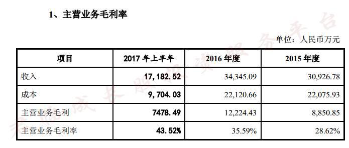 「君临」芯片主业与三安媲美，半导体新领域攻城拔寨欲做行业老大