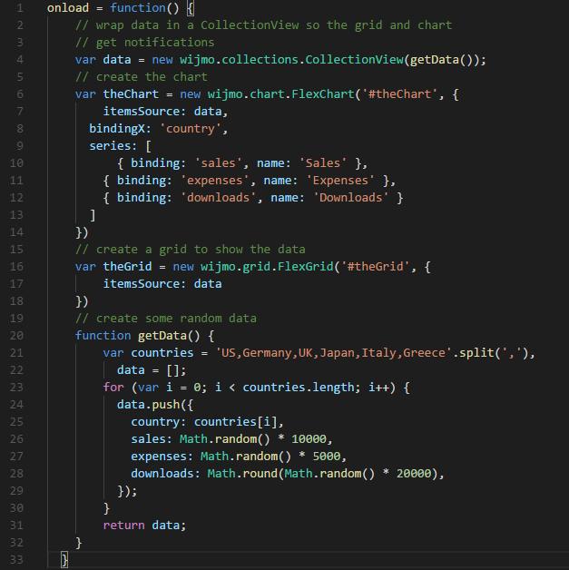 javascript图形图表库,javascript图表库推荐