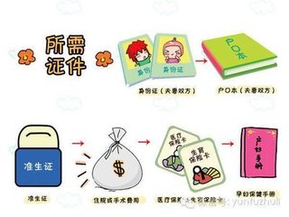 待产包清单宝宝篇备忘录,宝宝待产包合集