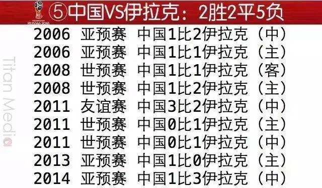 国足近期现状,国足死亡之组名单