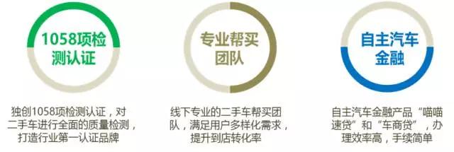 别人还在烧钱，车猫二手车准备盈利了