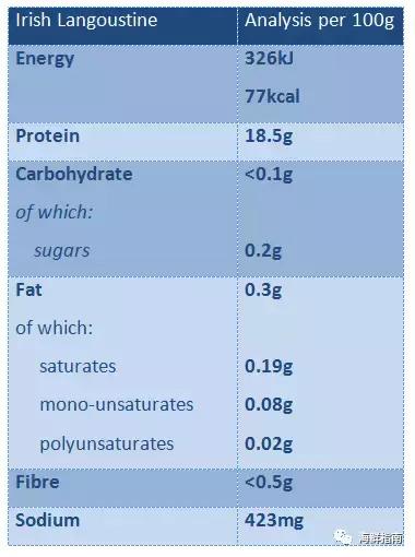 新西兰海鳌虾刺身,爱尔兰鳌虾刺身优惠