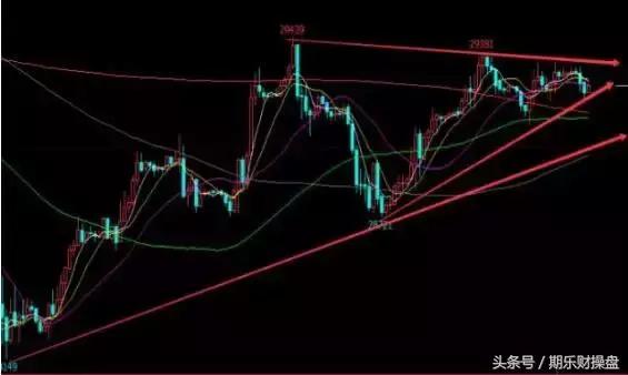 永豪管家-12.21美原油黄金-恒指期货开户早评策略