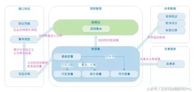 网贷行业加速出清,网贷转型之路初现