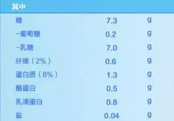 宝宝喝的配方奶粉，有几个人选对了？