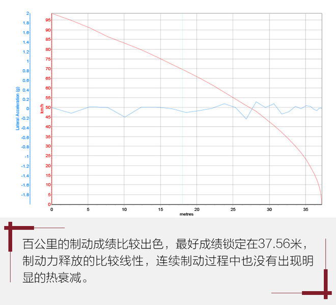 宝沃bx51.4t,宝沃bx5用的是什么底盘