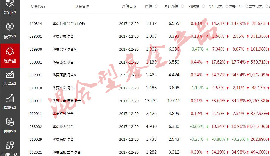 哪些理财产品安全收益高,理财产品怎么投资最安全
