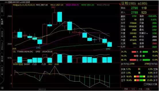 永安期货最新操盘品种,最新永安期货分析
