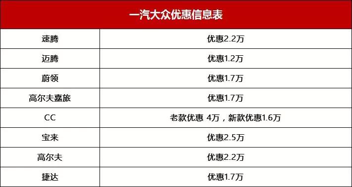 雪铁龙凡尔赛c5x现在优惠多少,雪铁龙c5aircross优惠