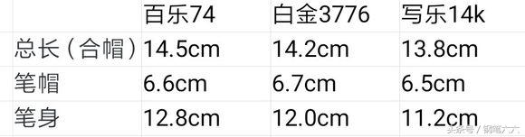 百乐78g和写乐14k,3776和写乐14k哪个好用
