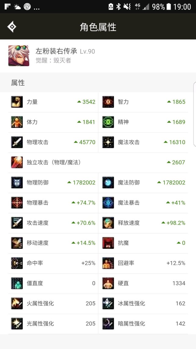 dnf全身增幅10对比增幅12提升率,dnf全身增幅12玩什么职业