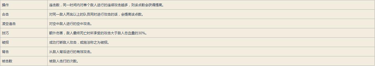 地下城与勇士入坑攻略,地下城与勇士如何入坑