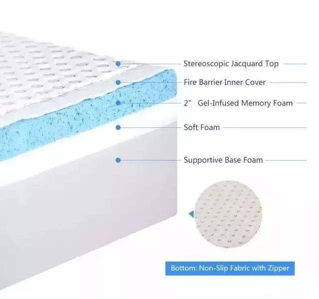 酒店公认最舒服的床垫,酒店式床垫推荐