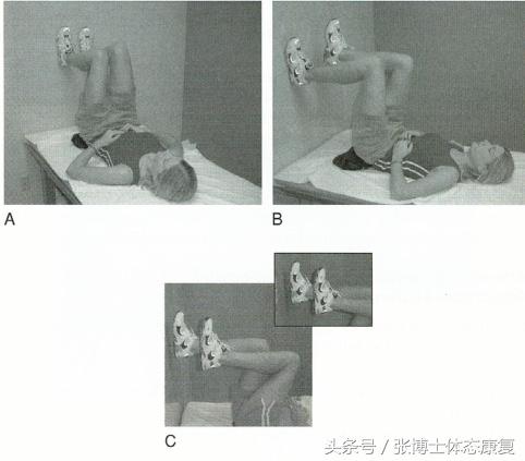 骨盆与胸廓位置调整,颞下颌关节紊乱体态矫正