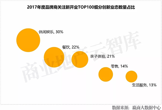 近3年1435个mall入市拼杀，为啥好品牌首选这100个？