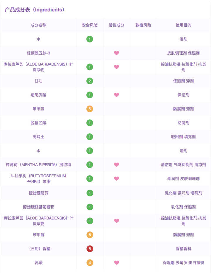ins很火面膜,韩国ins网红都在用的美白保湿面膜