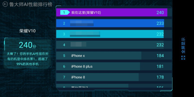 ai性能测评是啥,ai性能评测