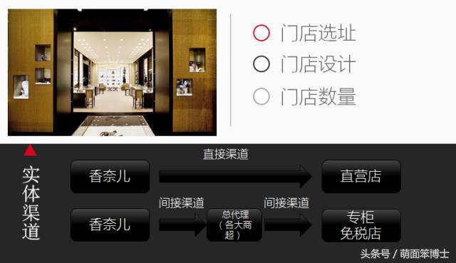 cocochanel什么品牌,cocochanel品牌