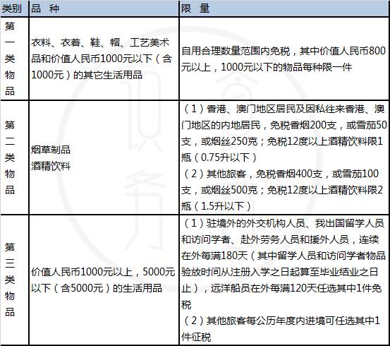 海淘税费和增值税,海淘的税费