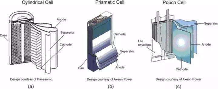 一次性搞懂新能源,10年的新能源车电池怎么样