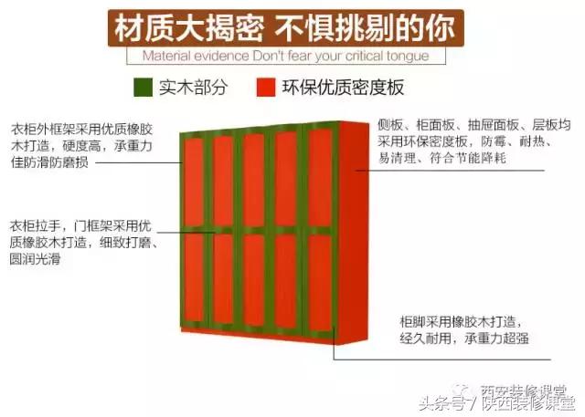 衣柜门板材料哪种比较实用,衣柜门板用什么材质的好些