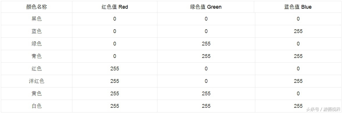 cameraraw如何运用面板里的效果,免费cameraraw摄影后期教程入门