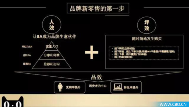 天猫美妆店新模式,美妆快闪店线下活动